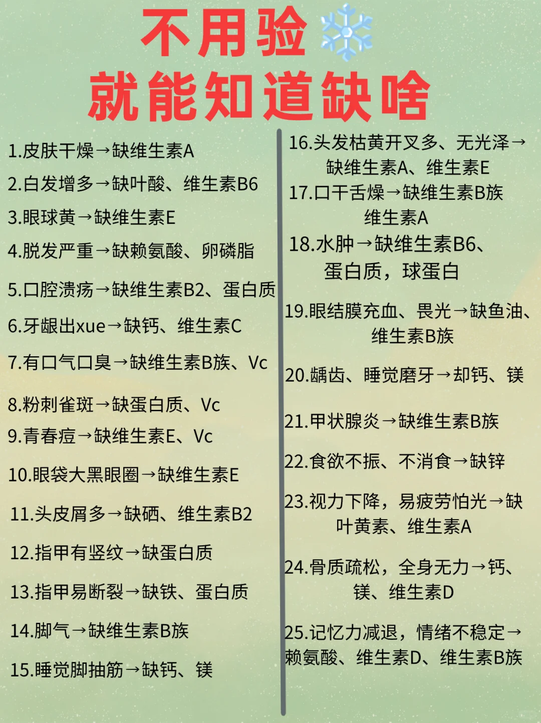 不用验xue，就知道缺啥⁉️