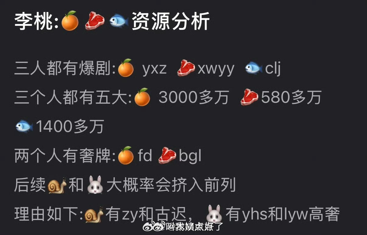 鞠婧祎、赵露思、虞书欣资源分析🈶，大家更看好谁？ 