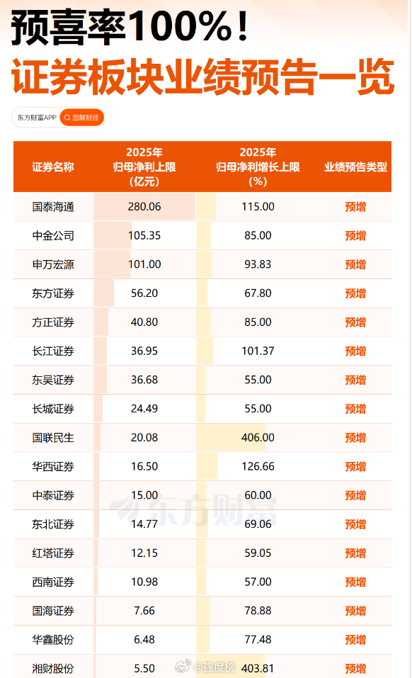 早间观察美股A股 美以伊之间的冲突进入第四天，战火烧到了金融市场。昨天白天亚洲市