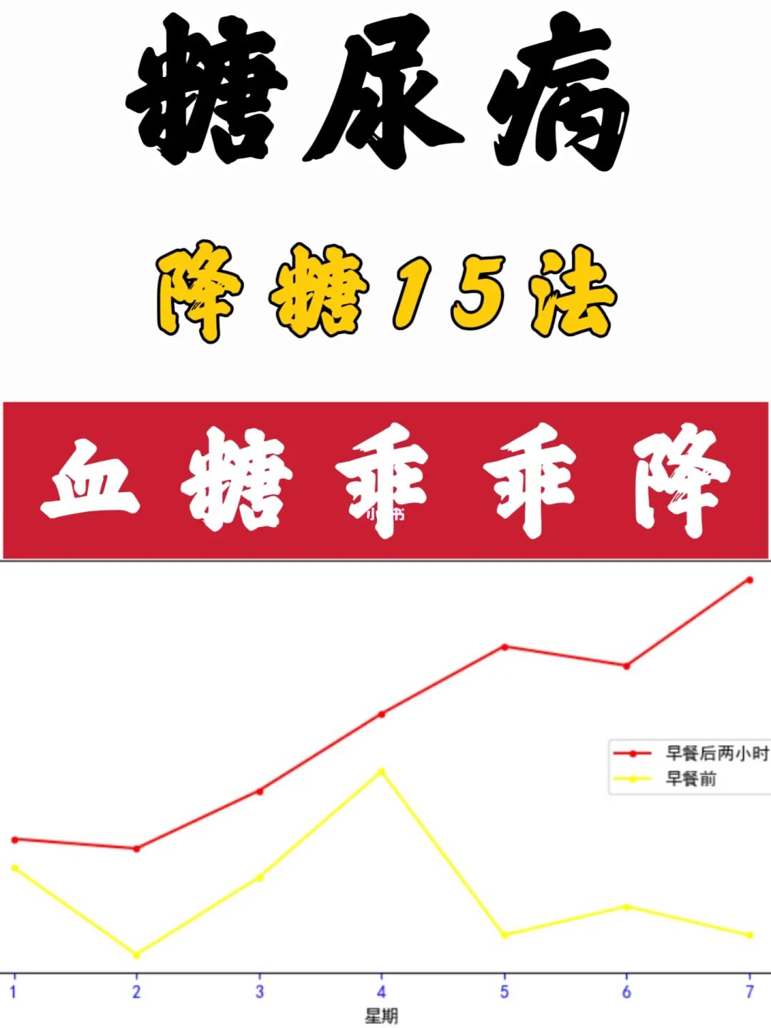 牢记降糖15法，糖尿病患者其实不用终身服药
