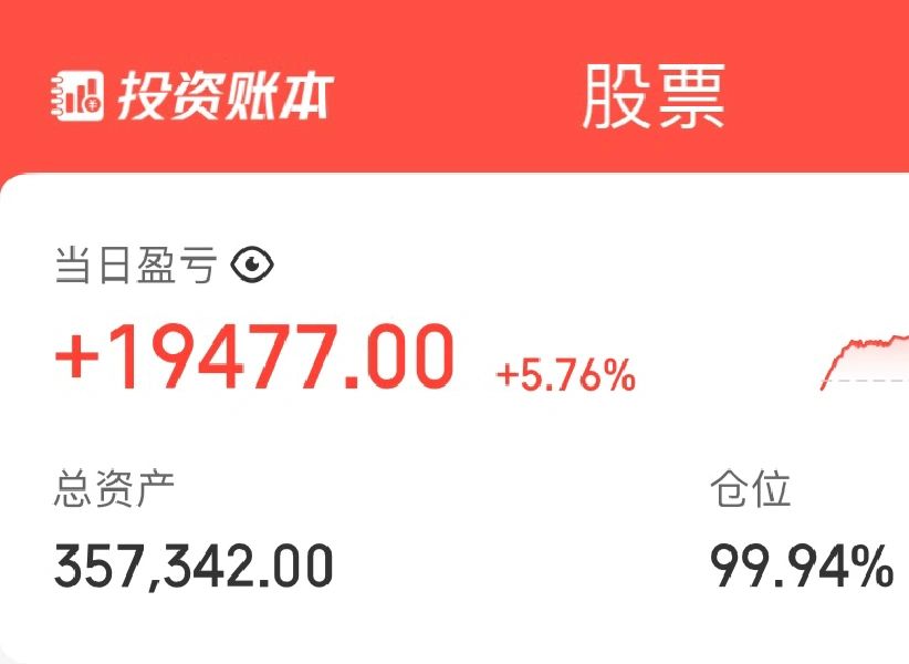 事不过三，已经熊3年了，2024会是牛市吗🐮