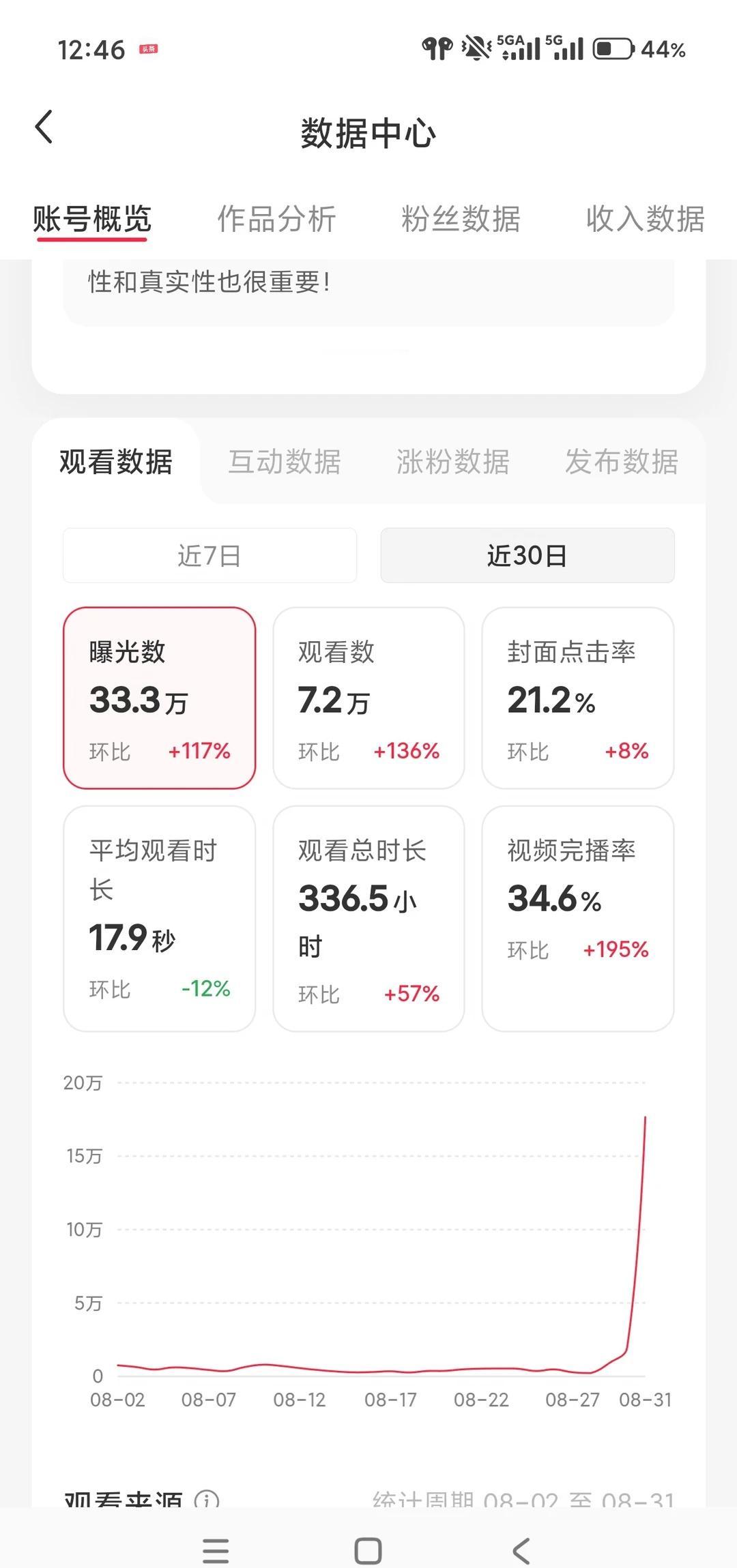 新号，这个数据还行么？
我在 流量从四面八方来 互动才是王炸 多谢大家的支持 数