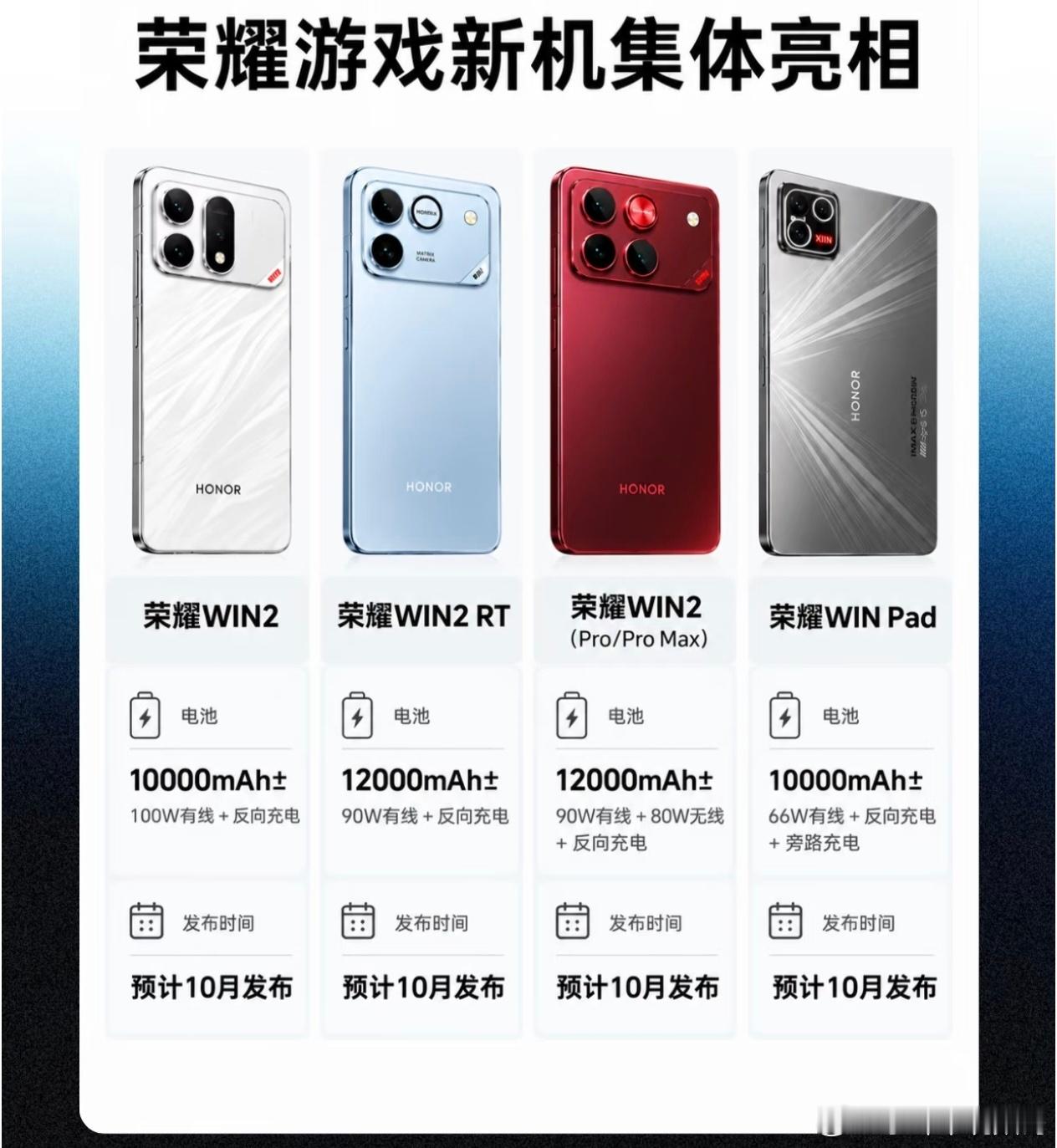 别家旗舰还在卷6000mAh轻薄，荣耀直接把手机干成充电宝。10月荣耀WIN2系
