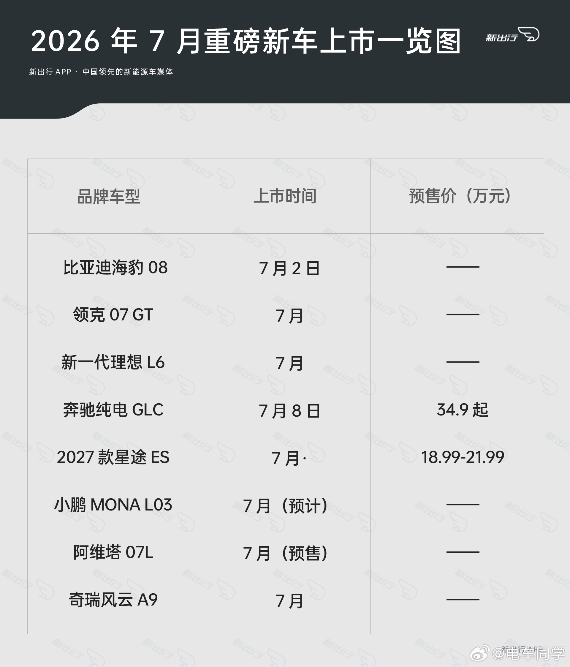 7月重磅新车，相比上半年3月的图短了许多内容来源电车同学随便聊