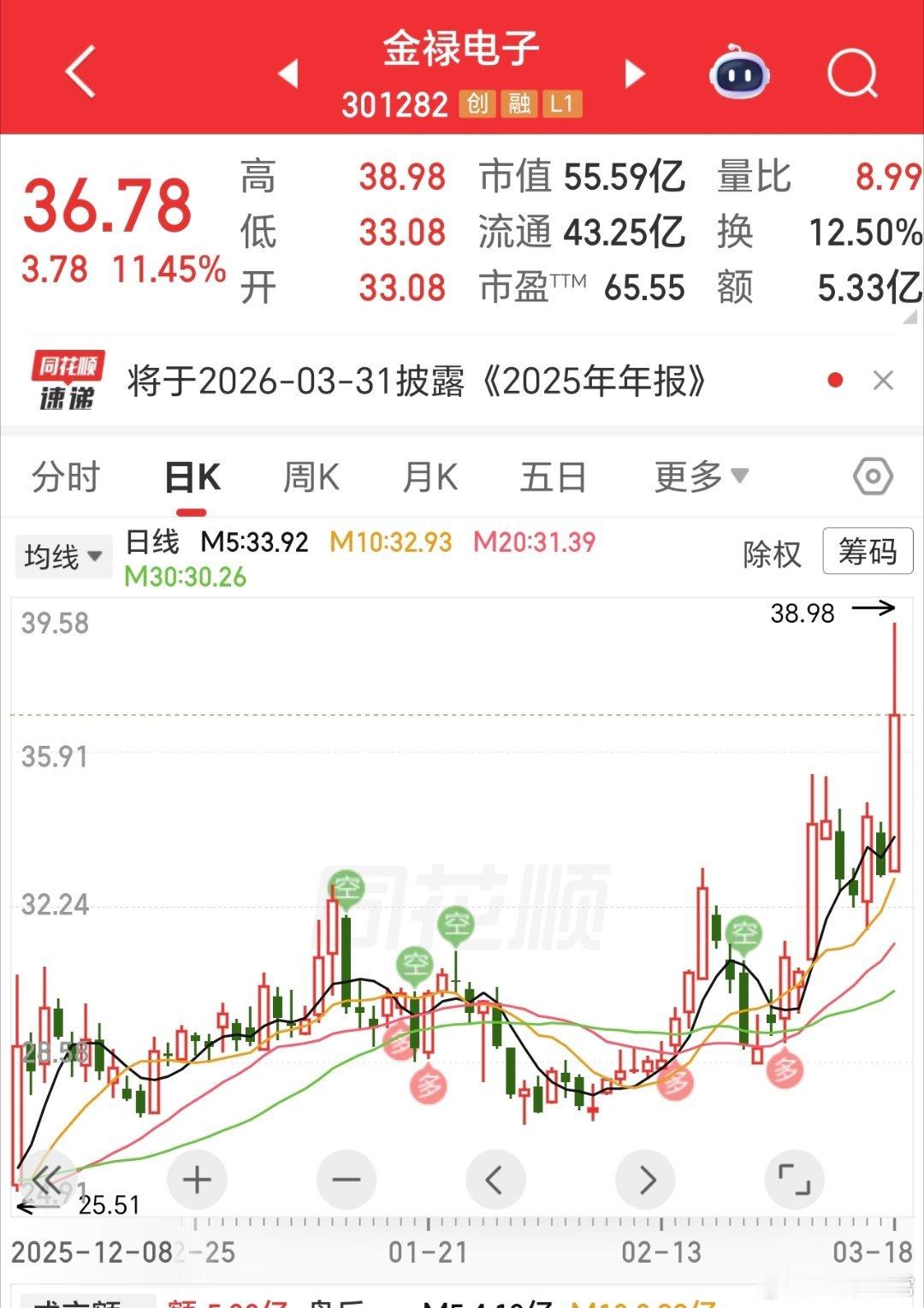 熟悉吗，又一个要丰收了，大盘来回震荡，星牛一个一个开花结果，这就是最好的结果。 