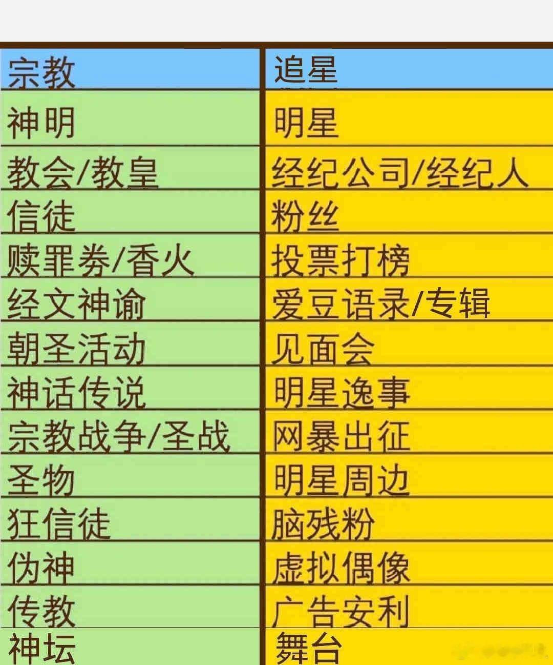 追星这样对比有无道理？ 