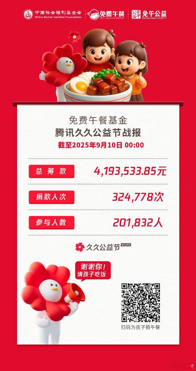 嫣然天使医院因房租困境濒临停摆，获张雪机车复刻模型拍卖款500万、陈光标1000