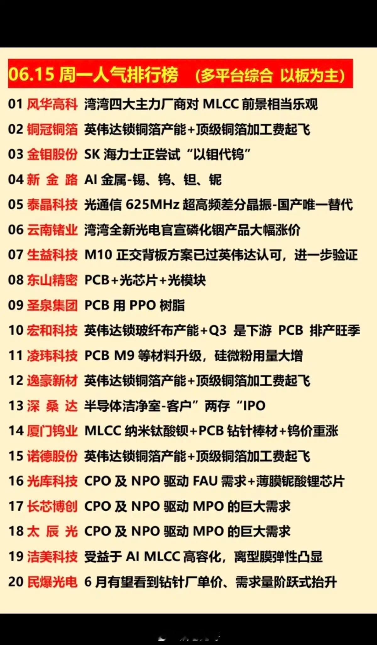 6.15周一  涨停热点方向+人气龙虎榜！1.顶级PET铜箔2.PCB光模块3.