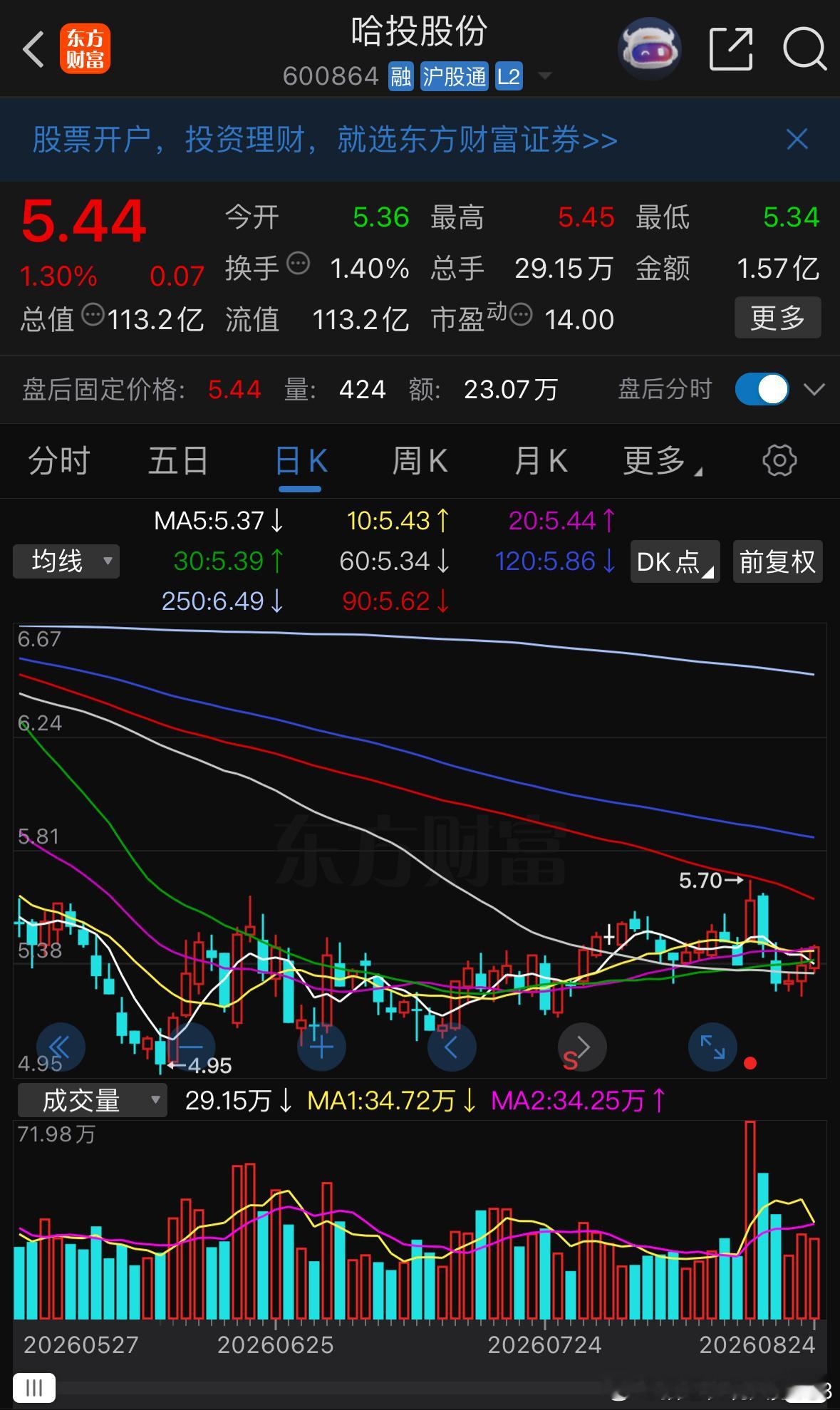重点留意有望吃肉 
