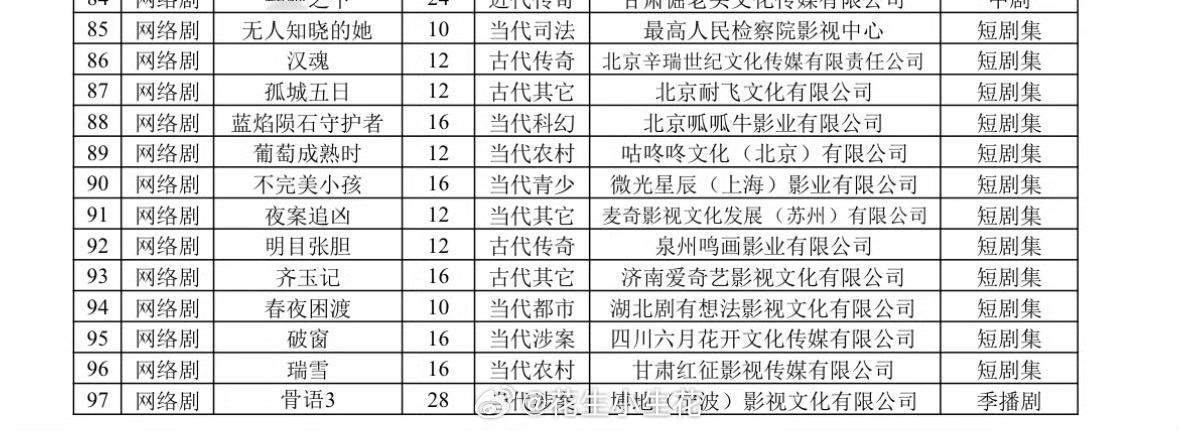 《春夜困渡》备案了，在优酷播看剧情还是郭宇欣和刘萧旭手拿把掐的类型，预祝好运好运