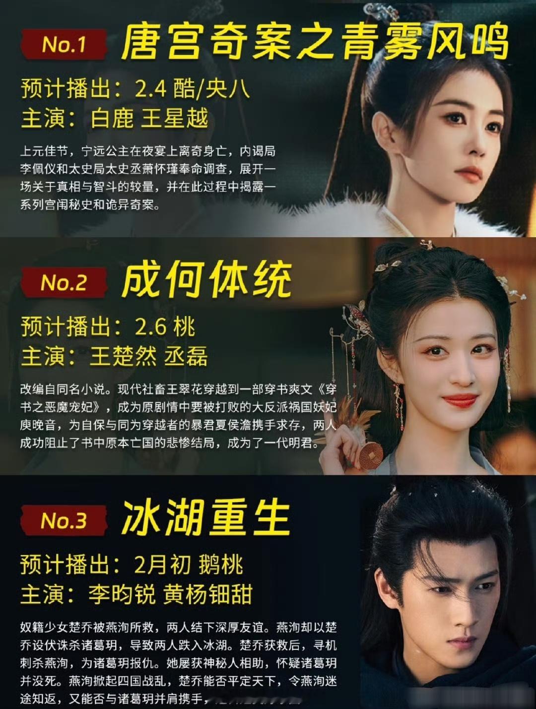 寒假档古装剧排播，看着品相都不差，期待哪部爆？ 