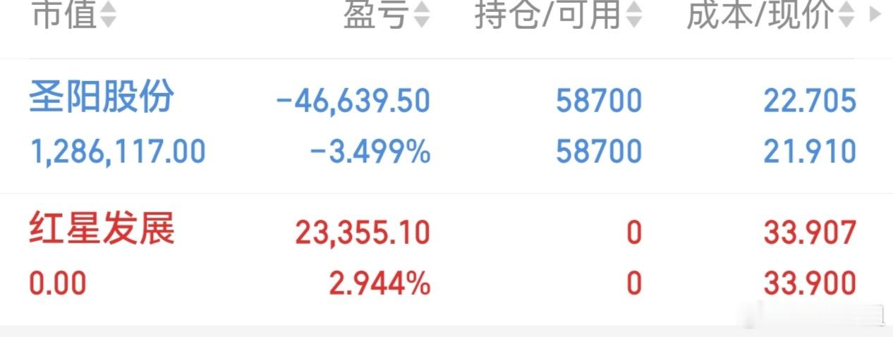 红星撤了，圣阳还在。等花开晚点开新仓