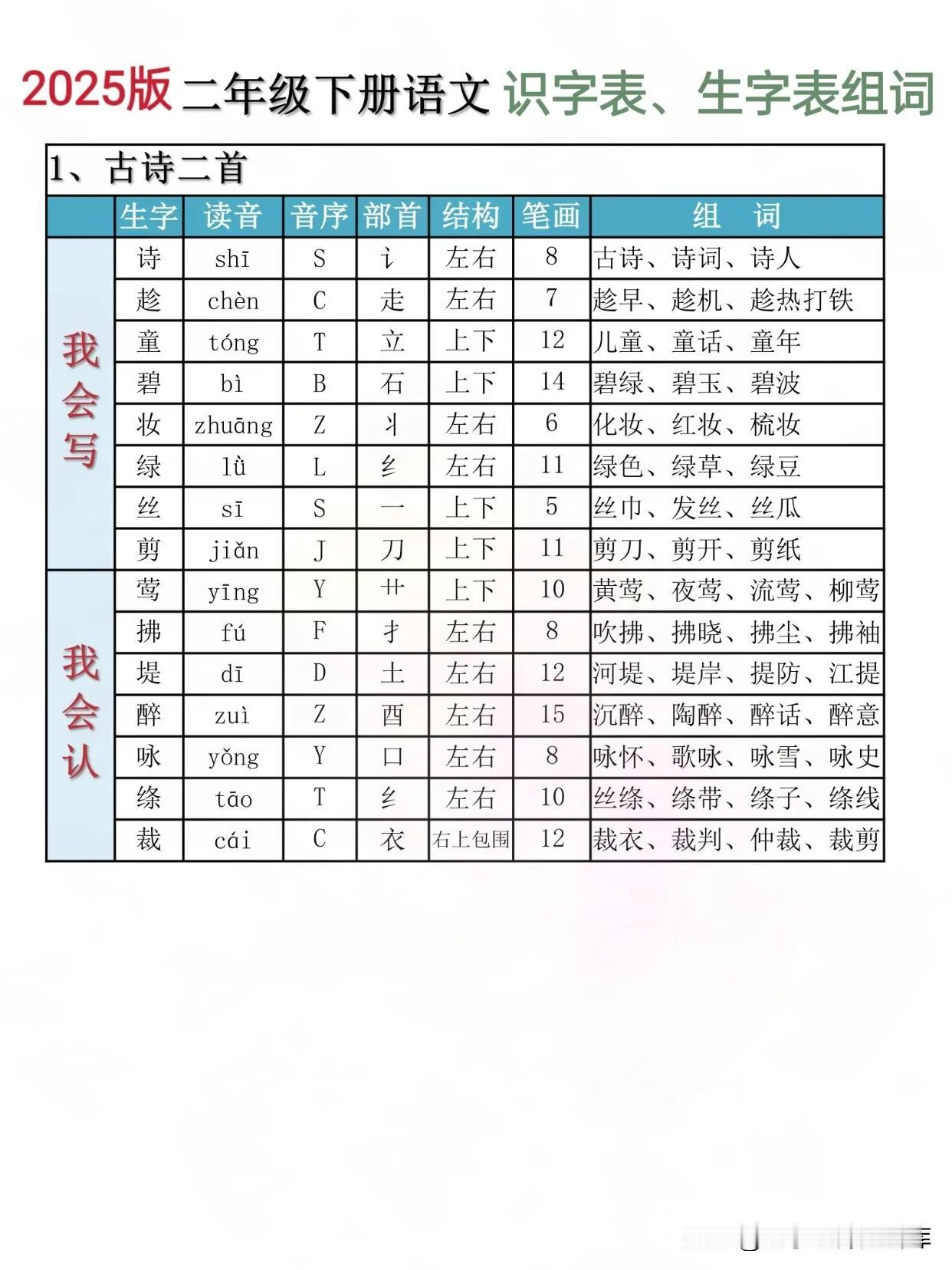 2025版二下语文每课识字表和生字表组词，预习必备！二年级下册语文 同步生字 二