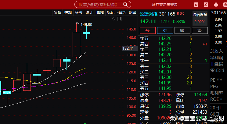 锐捷网络我这边肯定要落袋了的，今天指数又开始砸，砸了好啊，后面科技上涨有预期 