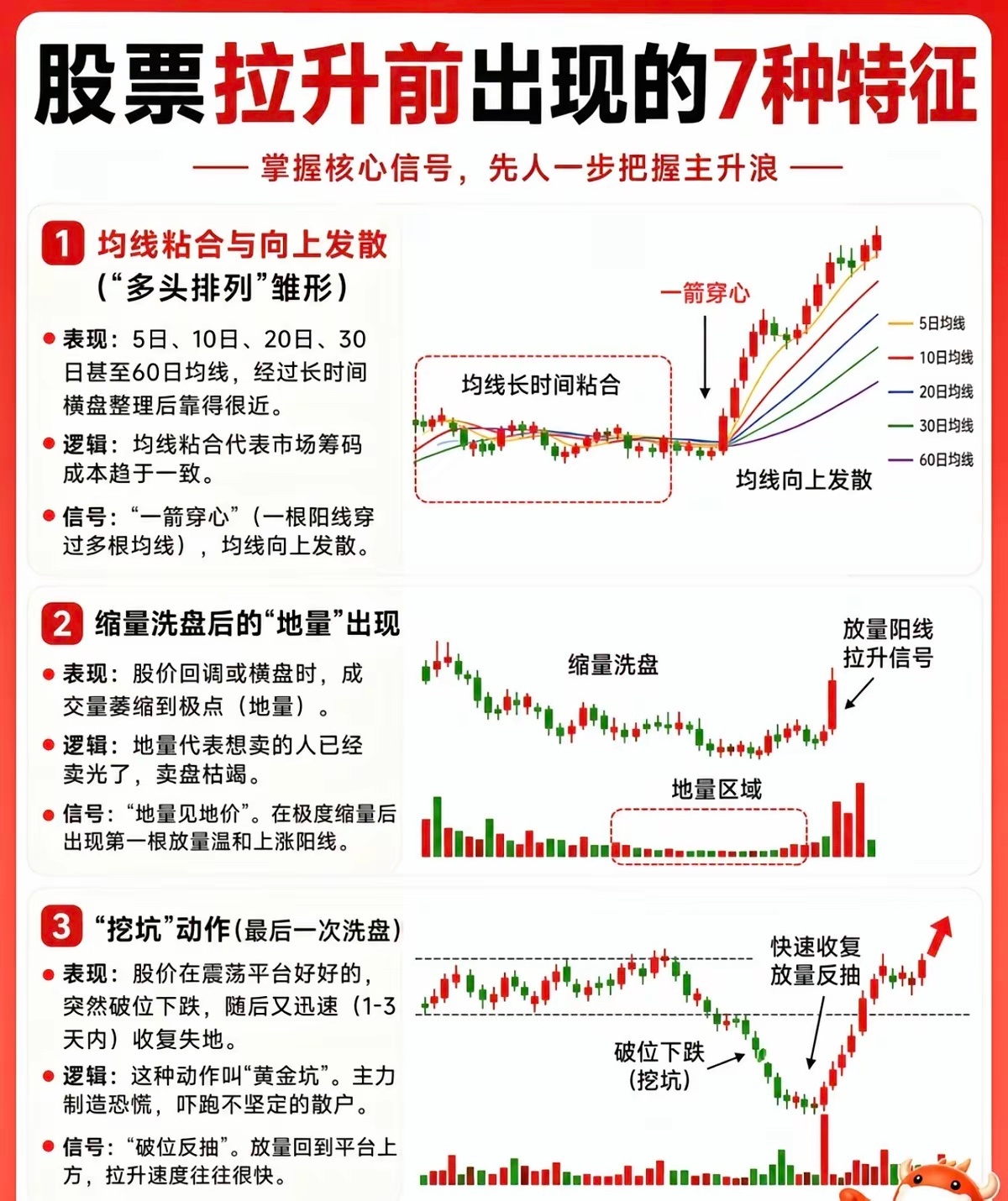 🔥股票拉升前，主力总会留下蛛丝马迹！记住这7个信号，先人一步抓住主升浪👇均线