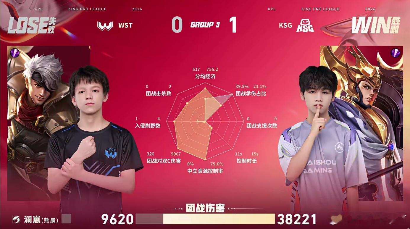 KSG对战WST小屿艾琳河道先手击杀夏洛特，KSG龙团打出2换4掌控局势，完美配