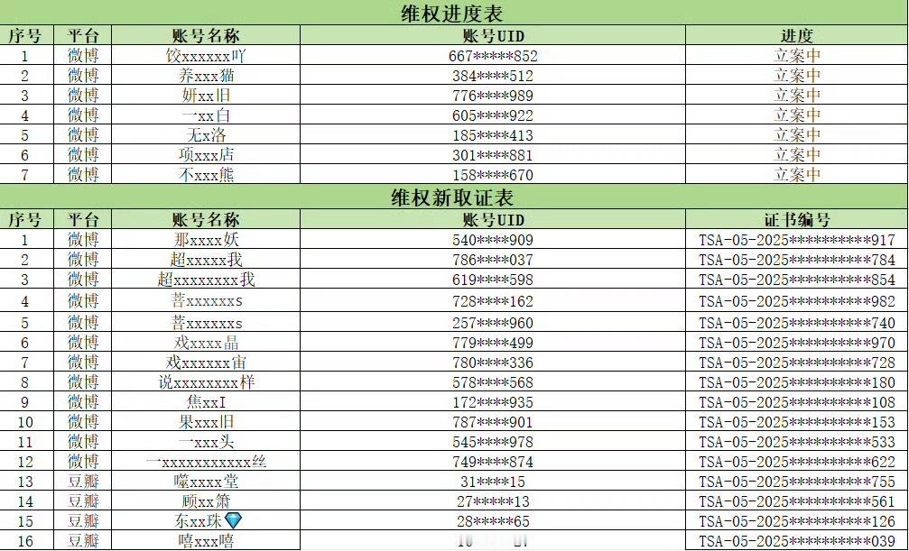 找呀找呀找朋友，找到一群肖朋友。你进去了我排队，里面还能做盆友。 