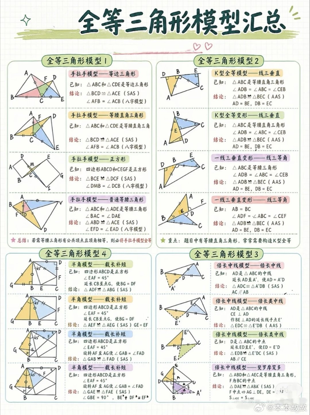 初中全等三角形模型汇总 