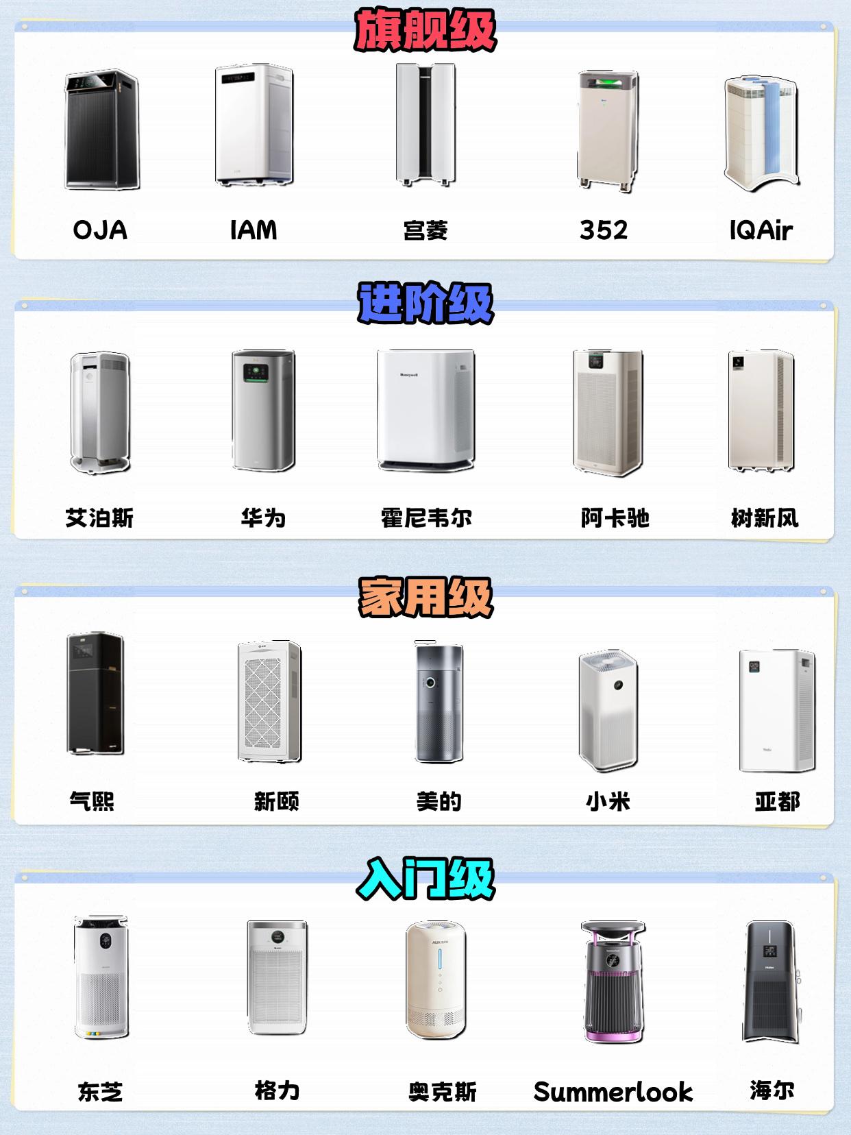 空气净化器是智商税吗？深度测评打破偏见！

除甲醛的空气净化器哪个牌子好？202