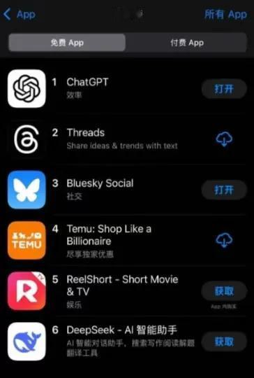 今晚，中国人工智能软件DeepSeek已升至苹果商店美区免费榜第六，超越Goog