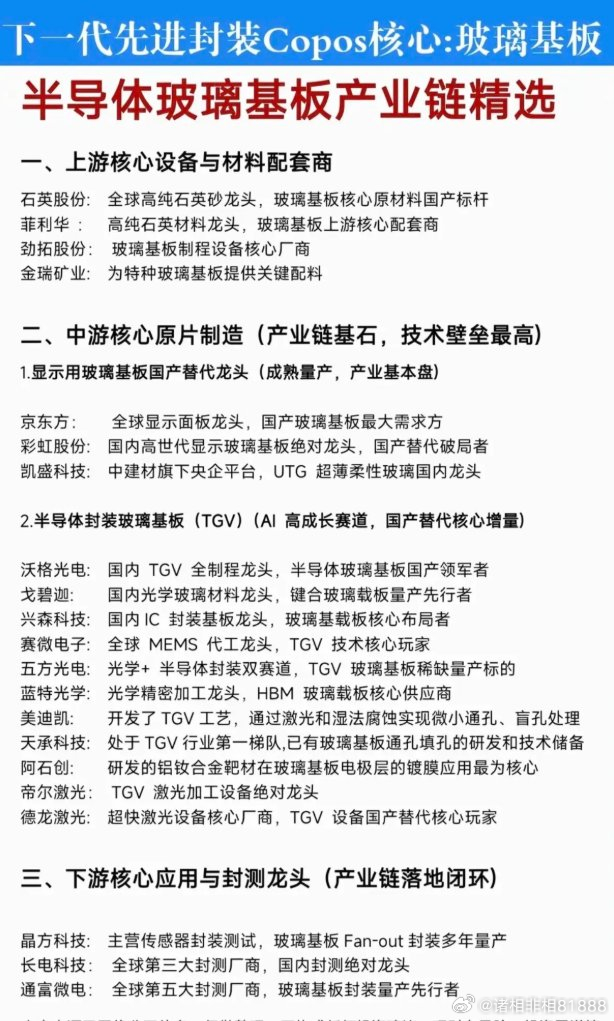 分享图片 