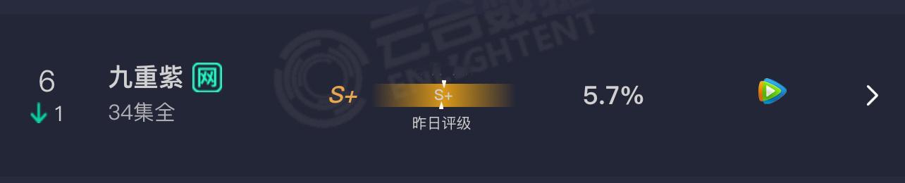 抱歉哦 什么35003800保卫战咱们👋了我们集均正式上4000了啦啦啦啦啦啦