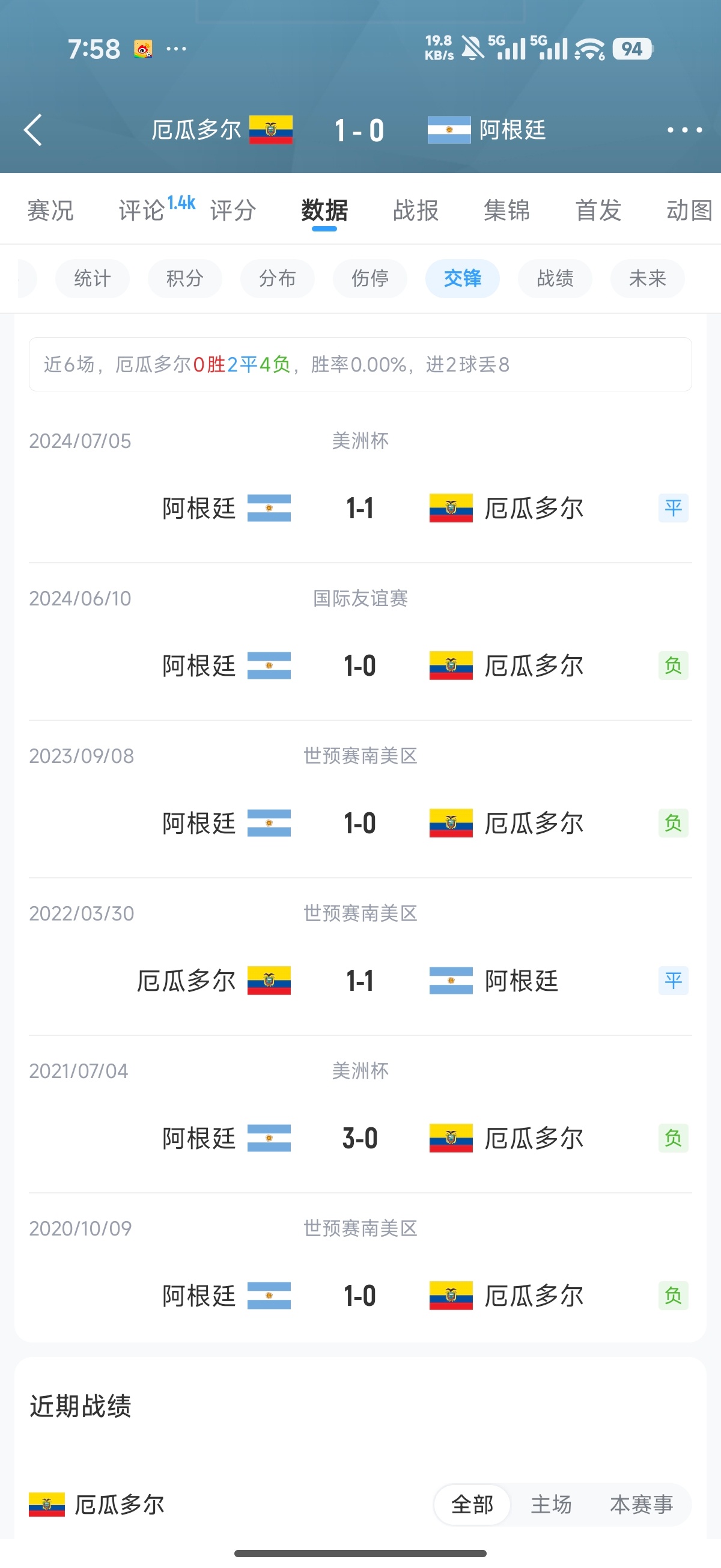 知道南美没有好踢的队了吧？德国淘汰德国vs巴拉圭