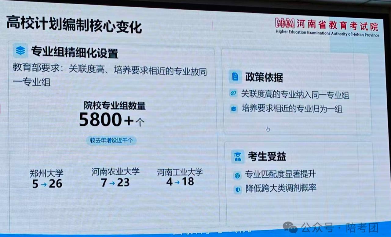 2026报考逻辑变了，专业组大幅拆分

2026年河南高考招生计划专业组大调整