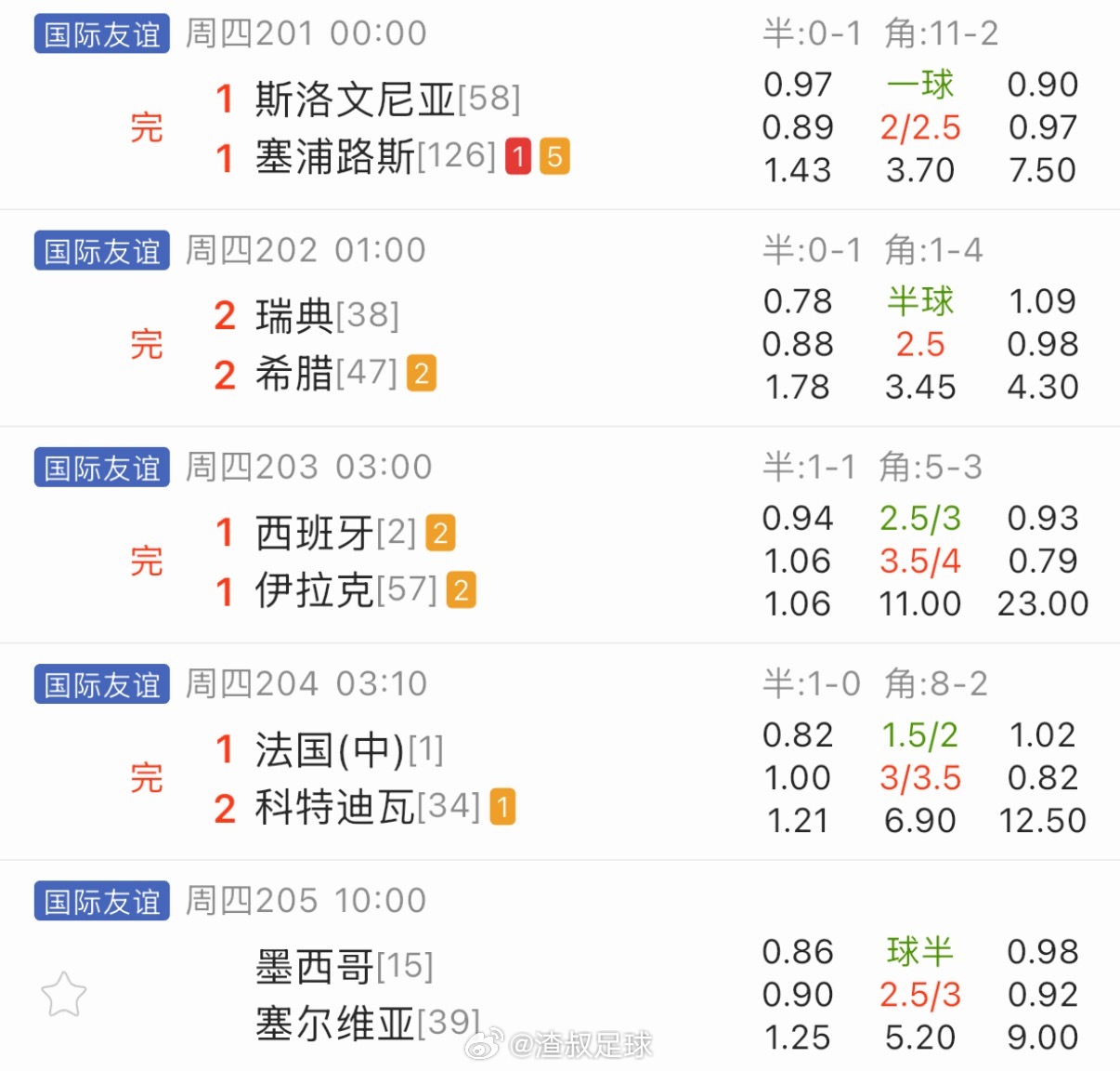 在下佩服