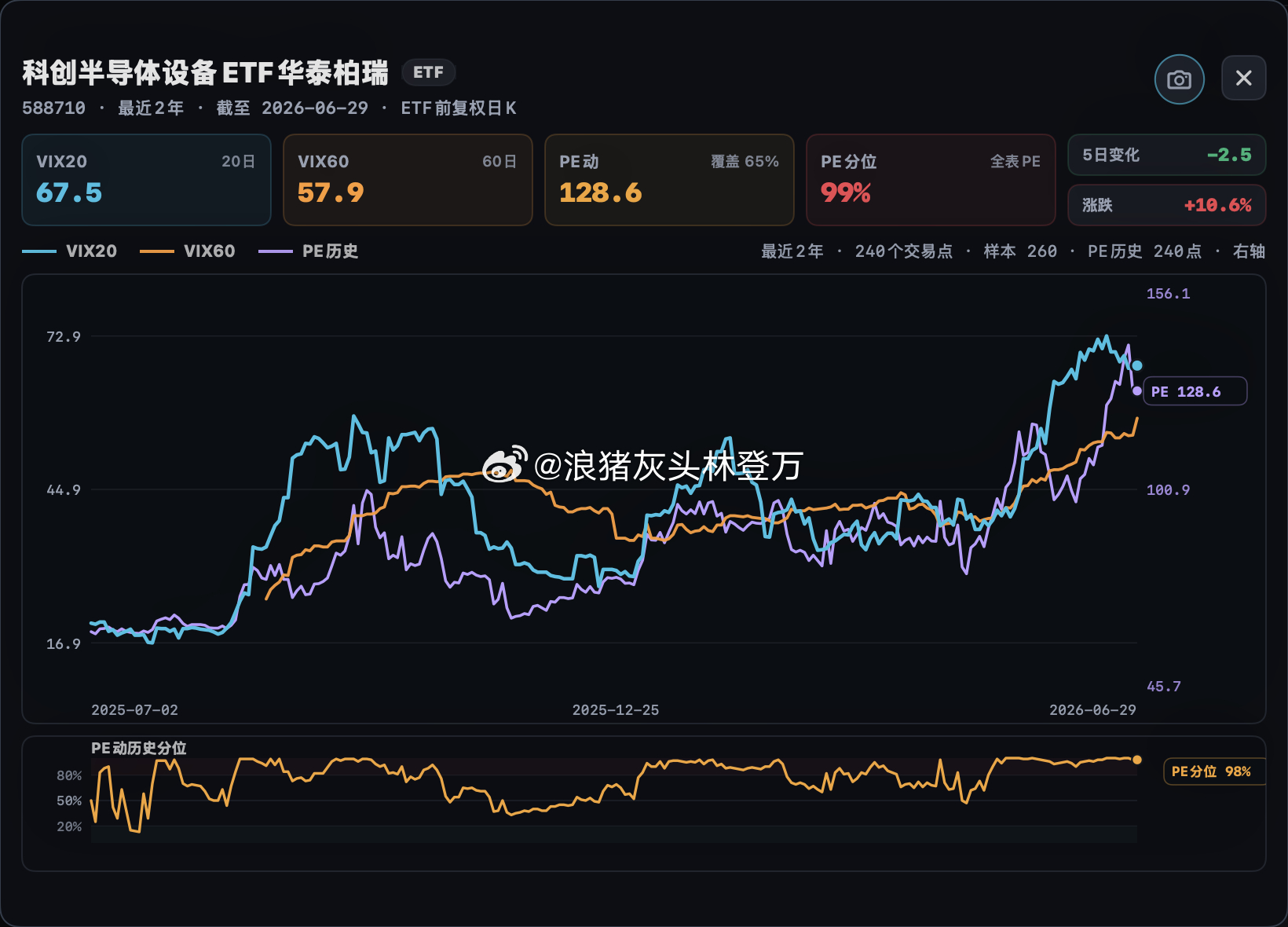 分享图片 