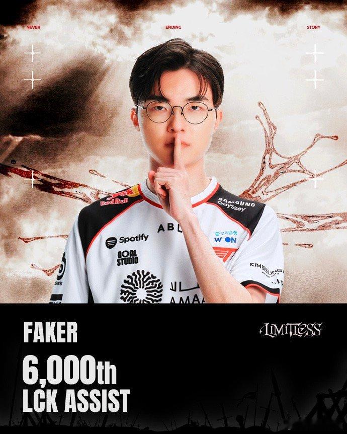 【Faker达成6000助攻 】4月25日，发博祝贺选手达成 LCK 6,000