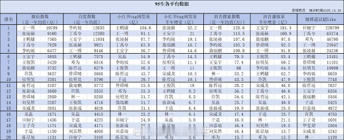 tg.95生🥜各平台数据🈶，符合你的体感吗？ ​​​