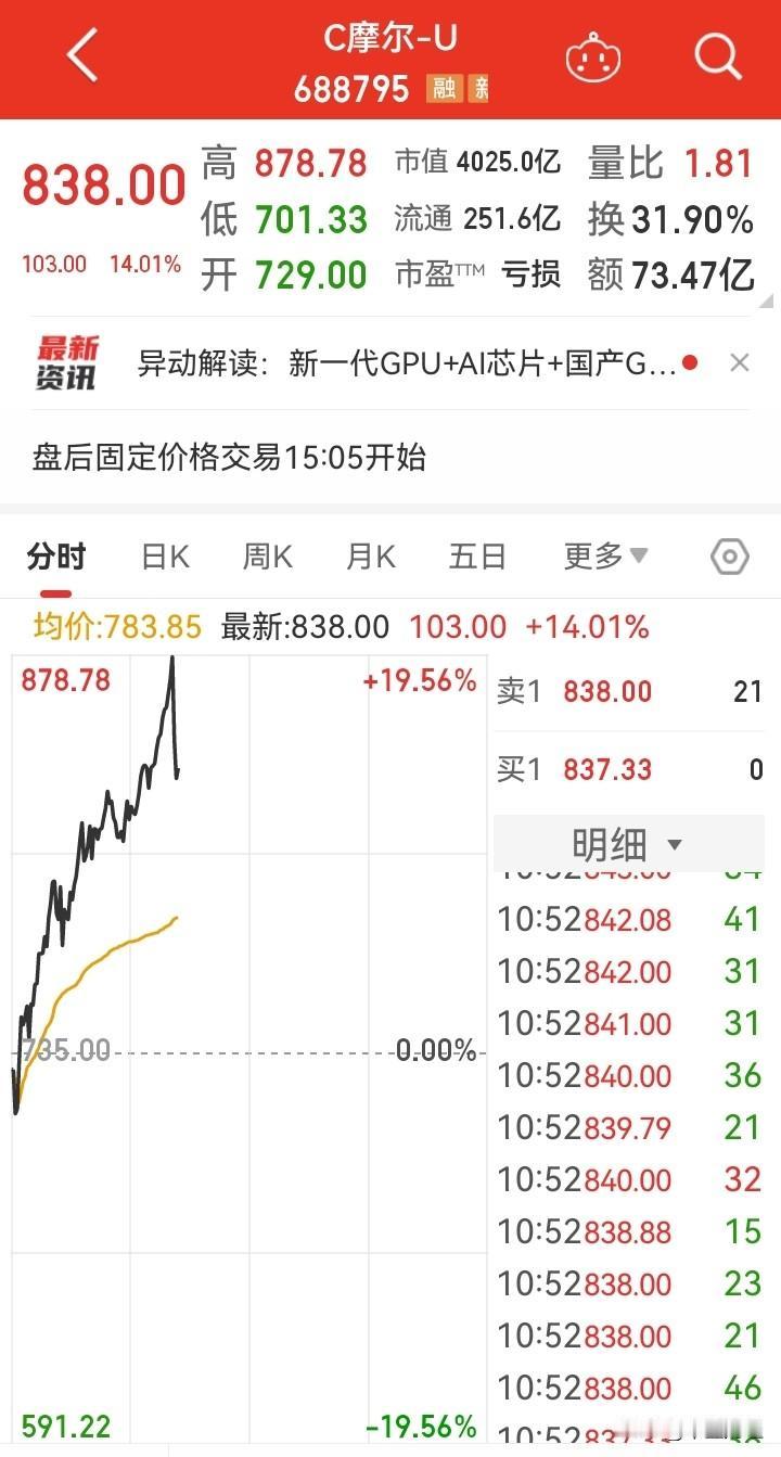 【A股今天】赌性十足啊！今日上午，一家亏损18亿的高估值股票，上午竟然冲击900