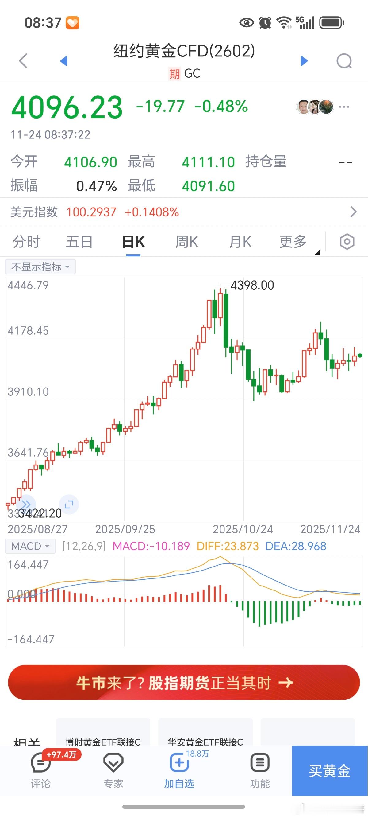 外盘黄金高开低走，日图已经进入震荡走势了！新的一周，祝大家财源广进！