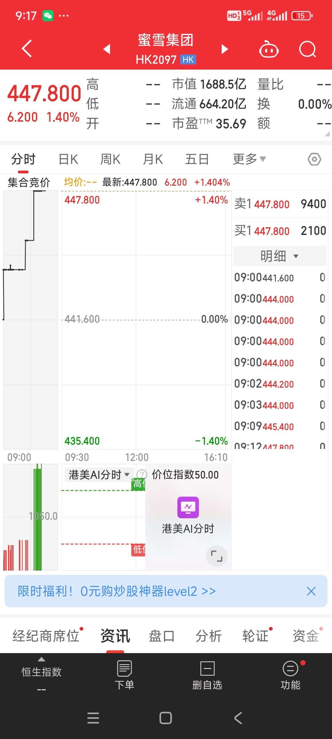 在某个群体密集炮轰之下，蜜雪冰城股票集合竞价阶段继续涨，上市以来气势如虹 ​​​