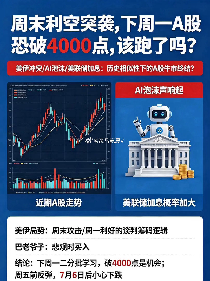 周末利空突袭,下周一A股恐破4000点,该跑了吗？美伊周末以暴制暴，AI泡沫声响