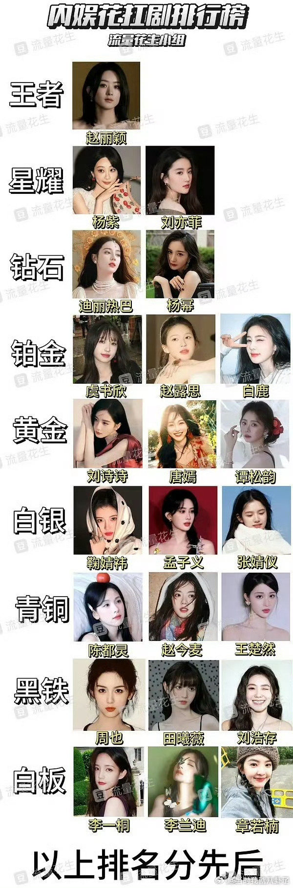 内娱花扛剧排行榜内娱扛剧花排行榜内娱花扛剧排行榜 王者 赵丽颖星耀 杨紫 刘亦菲