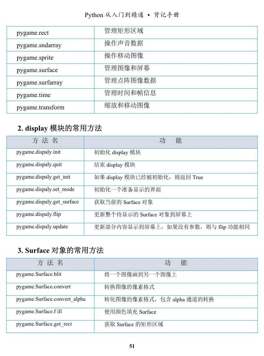 Python 必备手册 6️⃣