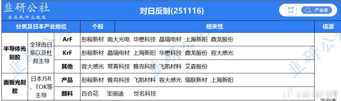 反制小日本系列，光刻胶。（光刻胶，尤其KrF、ArF等高端光刻胶，JSR、东京应