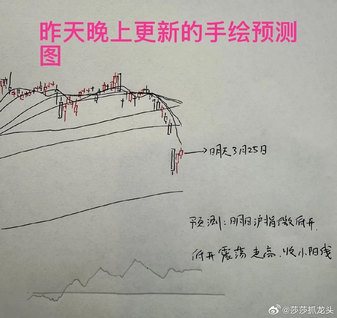 3月25日收评： A股连涨两天，短线压力位出现，明天到底是冲关还是震荡呢？兄弟们