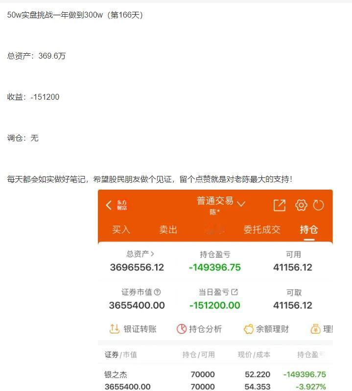 刚刚看到这个人的帖子。50万挑战300万。一年过去了一半，资金少了15，今天又去