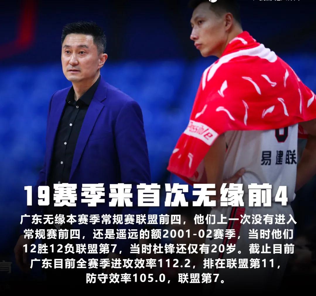 广东队近10个赛季常规赛战绩排名一览

12-13赛季  28胜4负  联盟第一