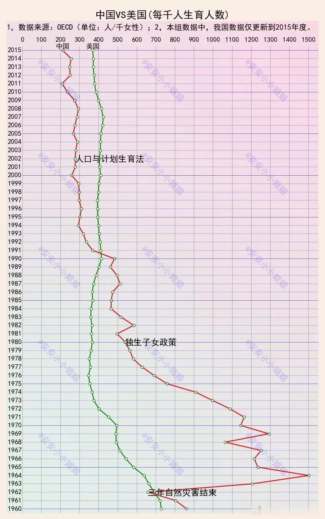 如果本源去思考，提高生育率，一个观念，一个方法。观念就是危机感，没有保障，你得靠