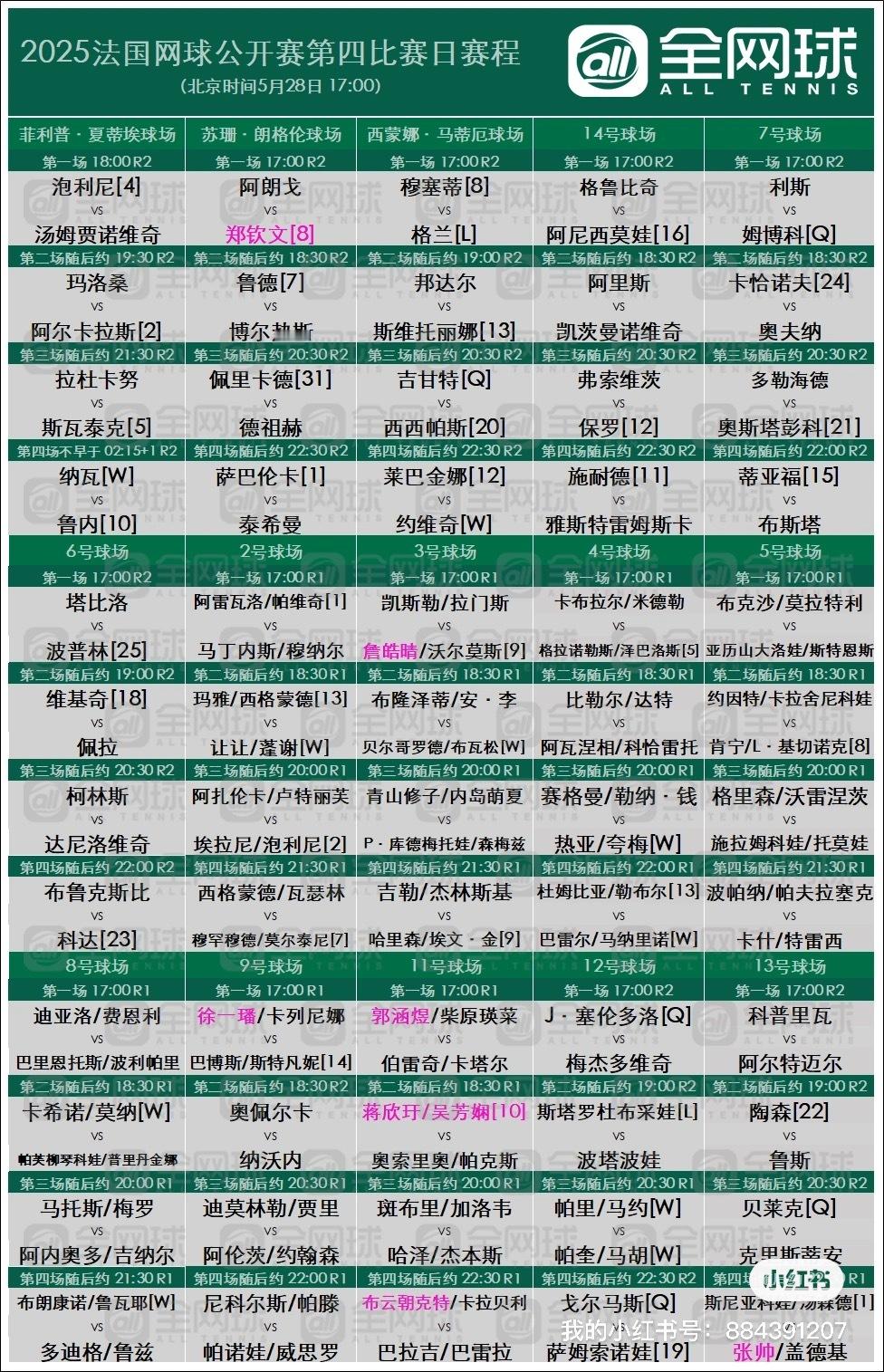 法网2025郑钦文vs阿朗戈 法网第四日5.28赛程安排，郑钦文与阿朗戈一战，应