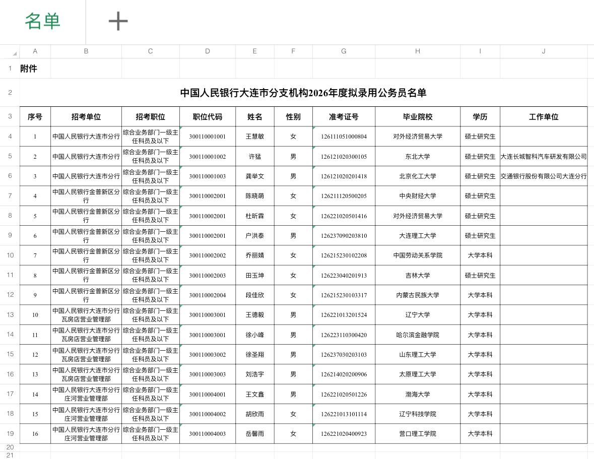 名单公示！大连中山区人行拟录用名单出炉

📌 发布单位: 中国人民银行大连市分