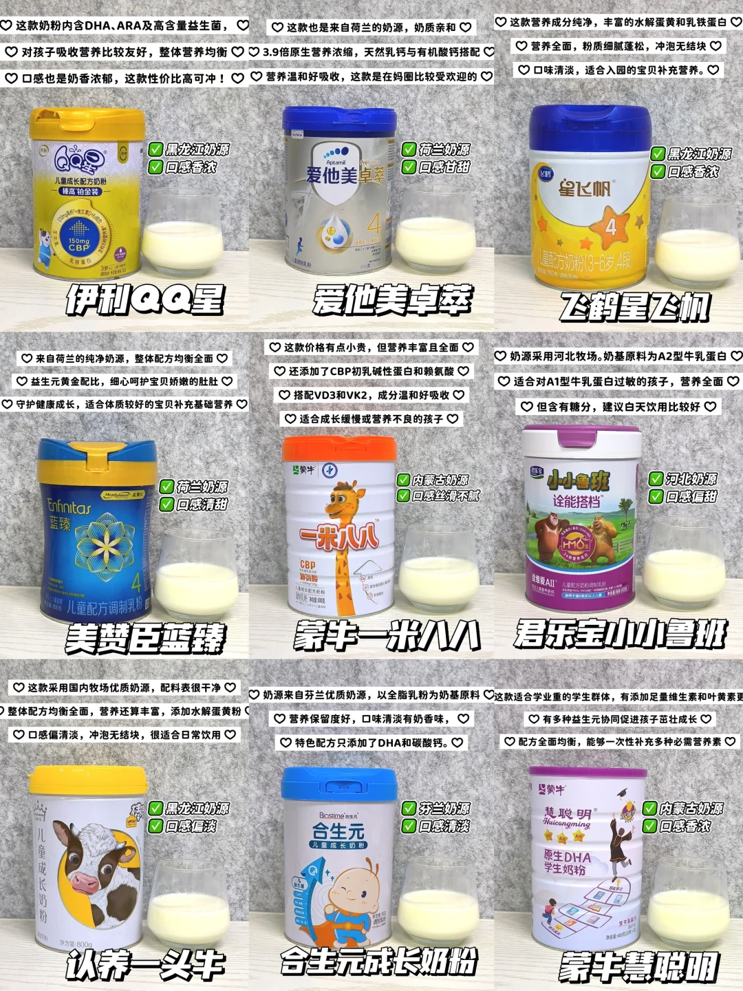 选奶不纠结，一篇讲清✔️