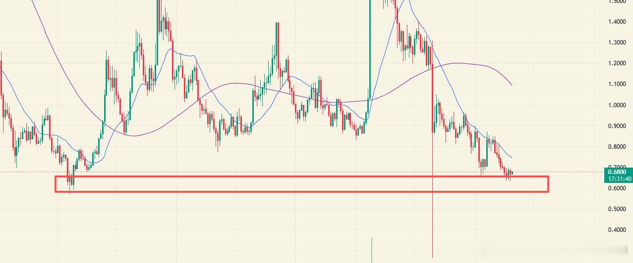 英伟达第三季度财报爆表，销量爆表，GPU已售罄。营收和利润均大幅超出市场预期。昨