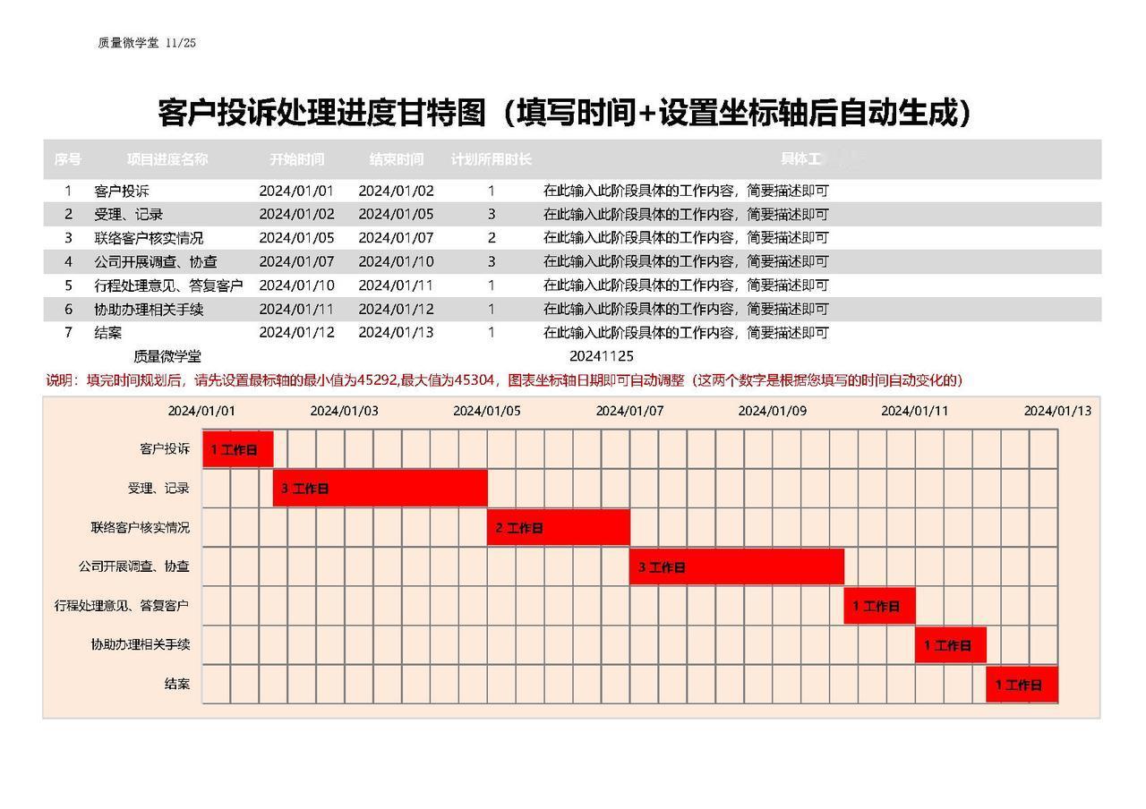 1.填写各项开始时间及结束时间
2.自动生成最小值与最大值(中间说明中)
3.按