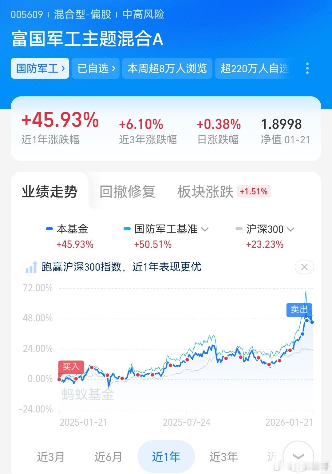 基金 养基的快乐只有养基的人知道。