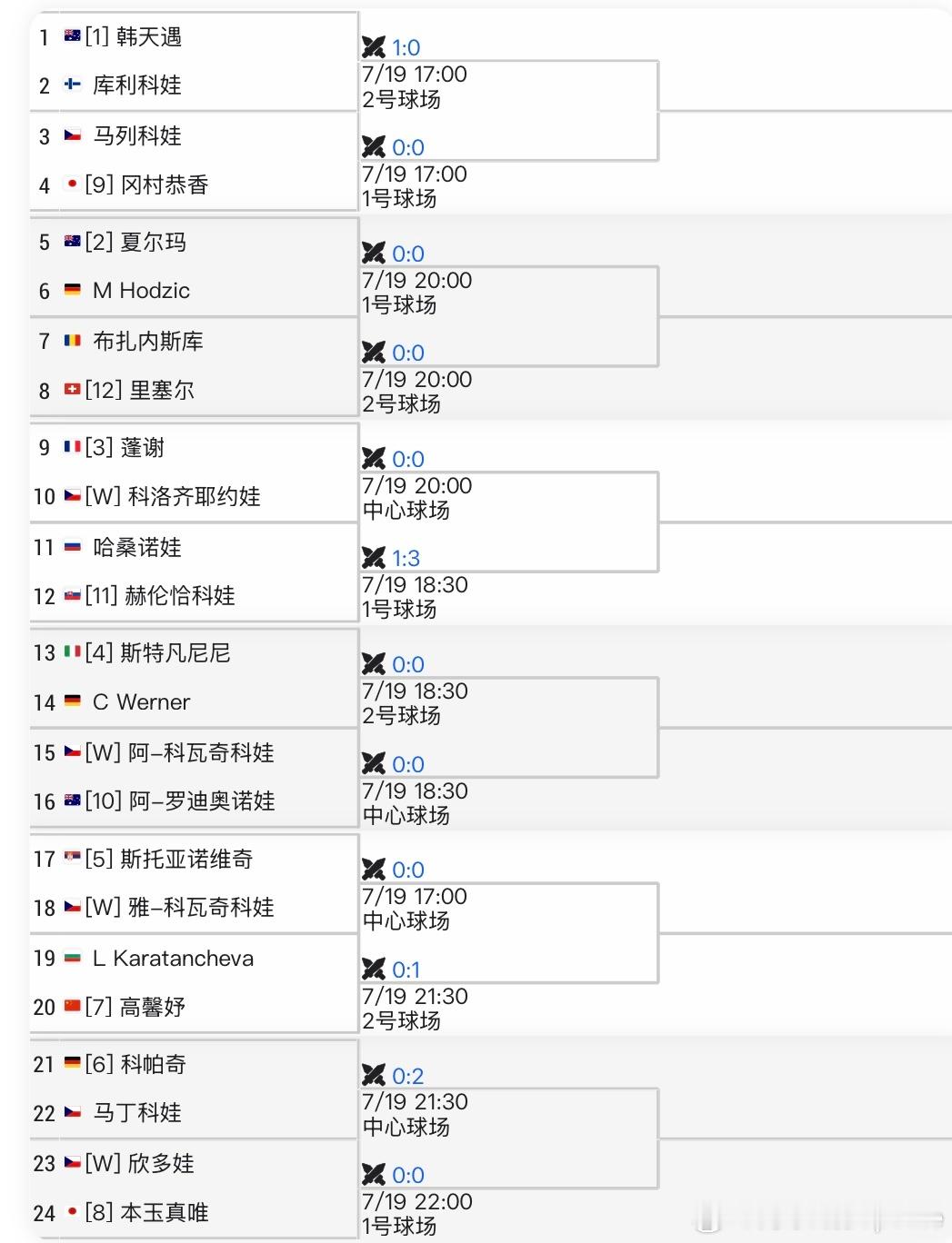 WTA250🇨🇿布拉格站女单资格赛[7]🇨🇳高馨妤vs🇧🇬Karat